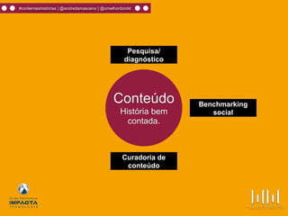 #contemaishistórias | @andredamasceno | @omelhordomkt
Conteúdo
História bem
contada.
Benchmarking
social
Curadoria de
conteúdo
Pesquisa/
diagnóstico
 