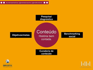 #contemaishistórias | @andredamasceno | @omelhordomkt
Conteúdo
História bem
contada.
Benchmarking
social
Curadoria de
conteúdo
Objetivos/metas
Pesquisa/
diagnóstico
 