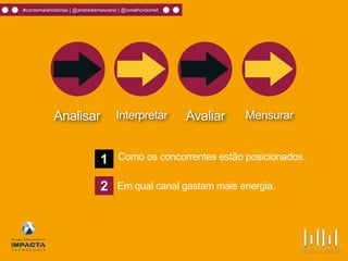 #contemaishistórias | @andredamasceno | @omelhordomkt
2
1 Como os concorrentes estão posicionados.
Em qual canal gastam mais energia.
Analisar Interpretar Avaliar Mensurar
 