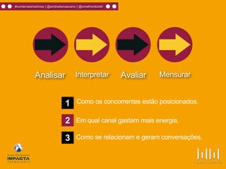 #contemaishistórias | @andredamasceno | @omelhordomkt
2
1 Como os concorrentes estão posicionados.
Em qual canal gastam mais energia.
3 Como se relacionam e geram conversações.
Analisar Interpretar Avaliar Mensurar
 
