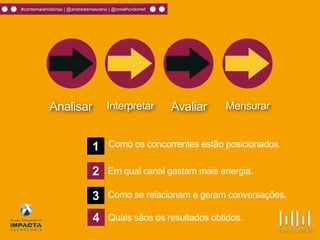 #contemaishistórias | @andredamasceno | @omelhordomkt
2
1 Como os concorrentes estão posicionados.
Em qual canal gastam mais energia.
3 Como se relacionam e geram conversações.
4 Quais sãos os resultados obtidos.
Analisar Interpretar Avaliar Mensurar
 