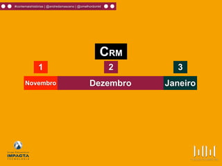 #contemaishistórias | @andredamasceno | @omelhordomkt
Dezembro
1 32
CRM
JaneiroNovembro
 