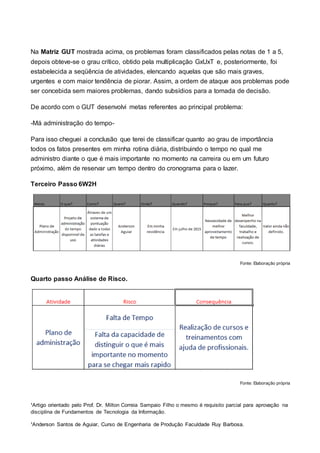 ¹Artigo orientado pelo Prof. Dr. Milton Correia Sampaio Filho o mesmo é requisito parcial para aprovação na
disciplina de Fundamentos de Tecnologia da Informação.
¹Anderson Santos de Aguiar, Curso de Engenharia de Produção Faculdade Ruy Barbosa.
Na Matriz GUT mostrada acima, os problemas foram classificados pelas notas de 1 a 5,
depois obteve-se o grau crítico, obtido pela multiplicação GxUxT e, posteriormente, foi
estabelecida a seqüência de atividades, elencando aquelas que são mais graves,
urgentes e com maior tendência de piorar. Assim, a ordem de ataque aos problemas pode
ser concebida sem maiores problemas, dando subsídios para a tomada de decisão.
De acordo com o GUT desenvolvi metas referentes ao principal problema:
-Má administração do tempo-
Para isso cheguei a conclusão que terei de classificar quanto ao grau de importância
todos os fatos presentes em minha rotina diária, distribuindo o tempo no qual me
administro diante o que é mais importante no momento na carreira ou em um futuro
próximo, além de reservar um tempo dentro do cronograma para o lazer.
Terceiro Passo 6W2H
Fonte: Elaboração própria
Quarto passo Análise de Risco.
Fonte: Elaboração própria
 