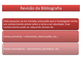 Revisão da Bibliografia
Toda pesquisa, ao ser iniciada, pressupõe que o investigador tenha
um conhecimento prévio sobre o tema a ser abordado. Esse
conhecimento pode ser adquirido através de :
Fontes primárias – entrevistas, observações, etc.;
Fontes secundárias – documentos, periódicos, etc.
 