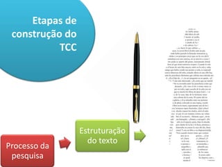 Processo da
pesquisa
Estruturação
do texto
Etapas de
construção do
TCC
 
