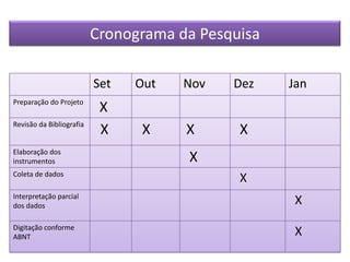 Cronograma da Pesquisa
Set Out Nov Dez Jan
Preparação do Projeto
X
Revisão da Bibliografia
X X X X
Elaboração dos
instrumentos X
Coleta de dados
X
Interpretação parcial
dos dados
X
Digitação conforme
ABNT
X
 