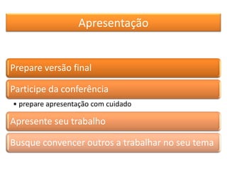 Apresentação
Prepare versão final
Participe da conferência
• prepare apresentação com cuidado
Apresente seu trabalho
Busque convencer outros a trabalhar no seu tema
 