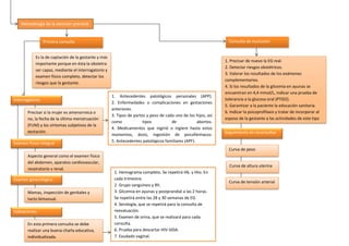 Metodología de la atención prenatal
Primera consulta Consulta de evolución
Es la de captación de la gestante y más
importante porque en ésta la obstetra
ser capaz, mediante el interrogatorio y
examen físico completo, detectar los
riesgos que la gestante.
Interrogatorio
Examen físico integral
Examen ginecológico
Indicaciones
1. Antecedentes patológicos personales (APP).
2. Enfermedades o complicaciones en gestaciones
anteriores.
3. Tipos de partos y peso de cada uno de los hijos, así
como tipos de abortos.
4. Medicamentos que ingirió o ingiere hasta estos
momentos, dosis, ingestión de psicofármacos.
5. Antecedentes patológicos familiares (APF).
Precisar si la mujer es amenorreica o
no, la fecha de la última menstruación
(FUM) y los síntomas subjetivos de la
gestación.
Aspecto general como el examen físico
del abdomen, aparatos cardiovascular,
respiratorio y renal.
Mamas, inspección de genitales y
tacto bimanual.
1. Hemograma completo. Se repetirá Hb. y Hto. En
cada trimestre.
2. Grupo sanguíneo y Rh.
3. Glicemia en ayunas y postprandial a las 2 horas.
Se repetirá entre las 28 y 30 semanas de EG.
4. Serología, que se repetirá para la consulta de
reevaluación.
5. Examen de orina, que se realizará para cada
consulta.
6. Prueba para descartar HIV-SIDA.
7. Exudado vaginal.
En esta primera consulta se debe
realizar una buena charla educativa,
individualizada.
1. Precisar de nuevo la EG real.
2. Detectar riesgos obstétricos.
3. Valorar los resultados de los exámenes
complementarios.
4. Si los resultados de la glicemia en ayunas se
encuentran en 4,4 mmol/L, indicar una prueba de
tolerancia a la glucosa oral (PTGO).
5. Garantizar a la paciente la educación sanitaria.
6. Indicar la psicoprofilaxis y tratar de incorporar al
esposo de la gestante a las actividades de este tipo
Seguimiento de reconsultas
Curva de peso
Curva de tensión arterial
Curva de altura uterina
 