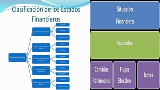 Facultad de contabilidad