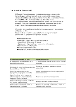 2.3. CONCRETO PREMEZCLADO:
El Concreto Premezclado es una mezcla de agregados pétreos cemento
Portland, agua y aditivos. Se diseña como un material de resistencia a la
compresión a 28 días y de peso volumétrico normal. Por su calidad cumple con
la norma NMX-C-155 “Concreto Hidráulico – Especificaciones”.
Por sus propiedades, el Concreto Premezclado es ideal para cualquier tipo de
elemento y construcción en general en donde el elemento a colar no esté
sujeto a condiciones de trabajo en ambientes químicos agresivos.
El concreto premezclado presenta diversas ventajas respecto a los concretos
elaborados en obra.
Básicamente los beneficios que usted adquiere al emplear concreto
premezclado se agrupan en los siguientes factores:
• Calidad del Concreto.
• Velocidad y eficiencia de ejecución del proyecto.
• Uso eficiente del personal de la obra.
• Equipos para el premezclado o preparación de la mezcla.
• Conveniencia en el transporte.
• Espacio disponible en la obra.
• Equipos para la colocación o vaciado del concreto.
Premezclado Elaborado en Obra Calidad del Concreto.
El premezclador es un especialista en la
elaboración del concreto
La producción del concreto en obra es una actividad
secundaria
La producción industrial continua garantiza
buena calidad y uniformidad
En obra no se garantiza una buena calidad y
uniformidad
Control continuo de los insumos
(agregados) para preparar las mezclas
Control esporádico de los insumos o agregados o
ausencia del mismo
Control mediante toma y ensayos de
cilindros de prueba, informes técnicos
periódicos enviados al cliente
Ausencia del control o control deficiente
Control sobre los proveedores, justificado
por volumen que manejamos
Ausencia de control sobre proveedores
Control sobre asentamiento, diseño de
mezclas y mezclas especiales
Ausencia del control de asentamiento y diseño de
mezcla o control deficiente
 