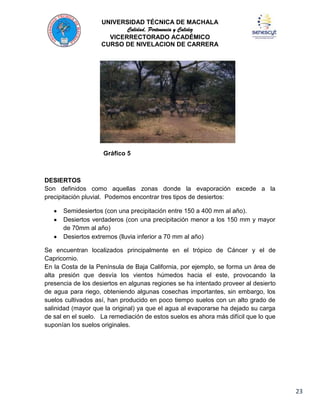UNIVERSIDAD TÉCNICA DE MACHALA
Calidad, Pertenencia y Calidez
VICERRECTORADO ACADÉMICO
CURSO DE NIVELACION DE CARRERA

Gráfico 5

DESIERTOS
Son definidos como aquellas zonas donde la evaporación excede a la
precipitación pluvial. Podemos encontrar tres tipos de desiertos:
Semidesiertos (con una precipitación entre 150 a 400 mm al año).
Desiertos verdaderos (con una precipitación menor a los 150 mm y mayor
de 70mm al año)
Desiertos extremos (lluvia inferior a 70 mm al año)
Se encuentran localizados principalmente en el trópico de Cáncer y el de
Capricornio.
En la Costa de la Península de Baja California, por ejemplo, se forma un área de
alta presión que desvía los vientos húmedos hacia el este, provocando la
presencia de los desiertos en algunas regiones se ha intentado proveer al desierto
de agua para riego, obteniendo algunas cosechas importantes, sin embargo, los
suelos cultivados así, han producido en poco tiempo suelos con un alto grado de
salinidad (mayor que la original) ya que el agua al evaporarse ha dejado su carga
de sal en el suelo. La remediación de estos suelos es ahora más difícil que lo que
suponían los suelos originales.

23

 