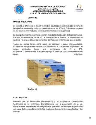 UNIVERSIDAD TÉCNICA DE MACHALA
Calidad, Pertenencia y Calidez
VICERRECTORADO ACADÉMICO
CURSO DE NIVELACION DE CARRERA
Grafico 10
MARES Y OCÉANOS
El océano, a diferencia de los otros medios acuáticos es extenso (casi el 70% de
la superficie terrestre) y profundo (puede alcanzar los 10 km). El área que dispone
de luz solar es muy reducida (unos cuantos metros en la superficie)
La topografía marina determina en gran medida la distribución de los organismos.
En ella, la penetración de la luz, el aumento de la presión, la disposición de
sustrato y la disponibilidad de nutrientes son factores limitantes de gran impacto.
Todos los mares tienen cierto grado de salinidad y están interconectados.
El rango de temperaturas varía de -2ºC (Antártida) a 27ªC (mares tropicales). Las
aguas
profundas
tienen
una
temperatura
de
2
a
3ºC.
La presión (1 atmósfera en la superficie) llega a cerca de 1000 atmósferas en las
zonas
profundas.

Grafico 11

EL PLANCTON
Formado por el fitoplancton (fotosintético) y el zooplancton (heterótrofos
herbívoros) se ve restringido dramáticamente por la penetración de la luz.
Generalmente formado por microorganismos que flotan en las capas superficiales
del agua. Sufren constantemente los efectos de las corrientes superficiales y las
mareas.

27

 