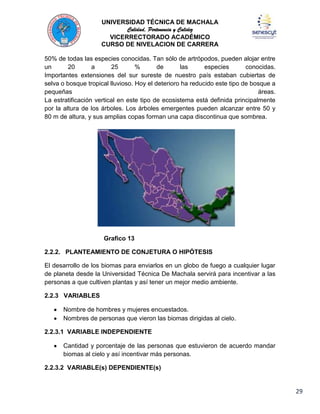 UNIVERSIDAD TÉCNICA DE MACHALA
Calidad, Pertenencia y Calidez
VICERRECTORADO ACADÉMICO
CURSO DE NIVELACION DE CARRERA
50% de todas las especies conocidas. Tan sólo de artrópodos, pueden alojar entre
un
20
a
25
%
de
las
especies
conocidas.
Importantes extensiones del sur sureste de nuestro país estaban cubiertas de
selva o bosque tropical lluvioso. Hoy el deterioro ha reducido este tipo de bosque a
pequeñas
áreas.
La estratificación vertical en este tipo de ecosistema está definida principalmente
por la altura de los árboles. Los árboles emergentes pueden alcanzar entre 50 y
80 m de altura, y sus amplias copas forman una capa discontinua que sombrea.

Grafico 13
2.2.2. PLANTEAMIENTO DE CONJETURA O HIPÓTESIS
El desarrollo de los biomas para enviarlos en un globo de fuego a cualquier lugar
de planeta desde la Universidad Técnica De Machala servirá para incentivar a las
personas a que cultiven plantas y así tener un mejor medio ambiente.
2.2.3 VARIABLES
Nombre de hombres y mujeres encuestados.
Nombres de personas que vieron las biomas dirigidas al cielo.
2.2.3.1 VARIABLE INDEPENDIENTE
Cantidad y porcentaje de las personas que estuvieron de acuerdo mandar
biomas al cielo y así incentivar más personas.
2.2.3.2 VARIABLE(s) DEPENDIENTE(s)

29

 