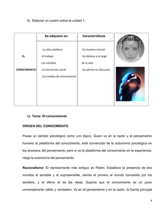 b) Elaborar un cuadro sobre la unidad 1.



                    Se adquiere en:            Características



                 -La vida cotidiana            -Se muestra natural

   EL            -El trabajo                   -Se obtiene a lo largo

                 -Los estudios                 de la vida

CONOCIMIENTO     -La interacción social        -Se admite sin discusión

                 -Los medios de comunicación




        c) Tema: El conocimiento


   ORIGEN DEL CONOCIMIENTO


   Posee un sentido psicológico como uno lógico. Quien ve en la razón y el pensamiento

   humano la plataforma del conocimiento, está convencido de la autonomía psicológica en

   los procesos del pensamiento, pero si ve la plataforma del conocimiento en la experiencia,

   niega la autonomía del pensamiento.


   Racionalismo: El representante más antiguo es Platón. Establece la presencia de dos

   mundos el sensible y el suprasensible, siendo el primero el mundo concebido por los

   sentidos, y el último el de las ideas. Supone que el conocimiento es un juicio

   universalmente válido y verdadero. Ve en el pensamiento y en la razón, la fuente principal


                                                                                            4
 