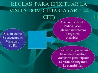 REGLAS PARA EFECTUAR LA
VISITA DOMICILIARIA (ART. 44
CFF)
Al citar al visitado
Podrán hacer
Relación de sistemas
Y registros
contables
Si al inicio no
Se encuentra el
Visitado o
Su RL
Si existe peligro de que
Se ausente o realice
Maniobras para impedir
La visita se asegurárá
La contabilidad
 