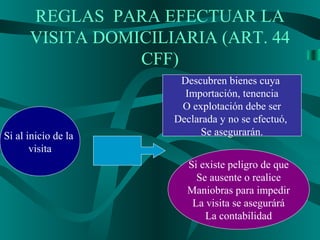 REGLAS PARA EFECTUAR LA
VISITA DOMICILIARIA (ART. 44
CFF)
Si al inicio de la
visita
Descubren bienes cuya
Importación, tenencia
O explotación debe ser
Declarada y no se efectuó,
Se asegurarán.
Si existe peligro de que
Se ausente o realice
Maniobras para impedir
La visita se asegurárá
La contabilidad
 