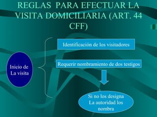 REGLAS PARA EFECTUAR LA
VISITA DOMICILIARIA (ART. 44
CFF)
Inicio de
La visita
Identificación de los visitadores
Requerir nombramiento de dos testigos
Si no los designa
La autoridad los
nombra
 