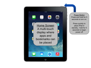 Home Screen
A multi-touch
display where
apps and
bookmarks can
be placed
Power Button
Press and hold for 5
seconds to turn on.
Press quickly to
place iPad in
standby ; hold for 5
seconds to begin
power off