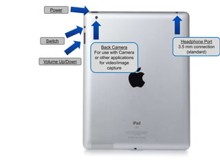 Volume Up/Down
Switch
Back Camera
For use with Camera
or other applications
for video/image
capture
Power
Headphone Port
3.5 mm connection
(standard)