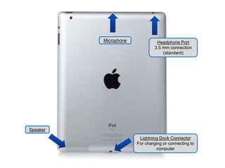 Lightning Dock Connector
For charging or connecting to
computer
Headphone Port
3.5 mm connection
(standard)
Speaker
Microphone