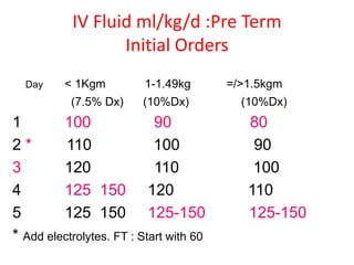 IV Fluid ml/kg/d :Pre Term
Initial Orders
Day < 1Kgm 1-1.49kg =/>1.5kgm
(7.5% Dx) (10%Dx) (10%Dx)
1 100 90 80
2 * 110 100 90
3 120 110 100
4 125 150 120 110
5 125 150 125-150 125-150
* Add electrolytes. FT : Start with 60
 