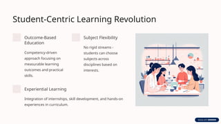 Student-Centric Learning Revolution
Outcome-Based
Education
Competency-driven
approach focusing on
measurable learning
outcomes and practical
skills.
Subject Flexibility
No rigid streams -
students can choose
subjects across
disciplines based on
interests.
Experiential Learning
Integration of internships, skill development, and hands-on
experiences in curriculum.
 