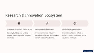 Research & Innovation Ecosystem
National Research Foundation
Capacity building and funding
support for cutting-edge research
initiatives.
Industry Collaboration
Stronger university-industry
partnerships for practical, market-
relevant research outcomes.
Global Competitiveness
Internationalization efforts to
enhance India's position in global
education rankings.
 