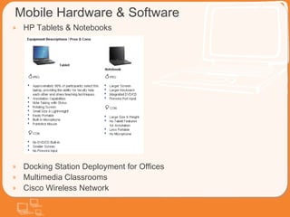 Mobile Hardware & Software HP Tablets & Notebooks Docking Station Deployment for Offices Multimedia Classrooms Cisco Wireless Network 