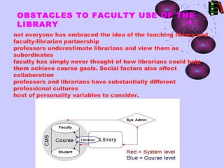 OBSTACLES TO FACULTY USE OF THE
 LIBRARY
not everyone has embraced the idea of the teaching library and
faculty-librarian partnership
professors underestimate librarians and view them as
subordinates
faculty has simply never thought of how librarians could help
them achieve course goals. Social factors also affect
collaboration
professors and librarians have substantially different
professional cultures
host of personality variables to consider.
 