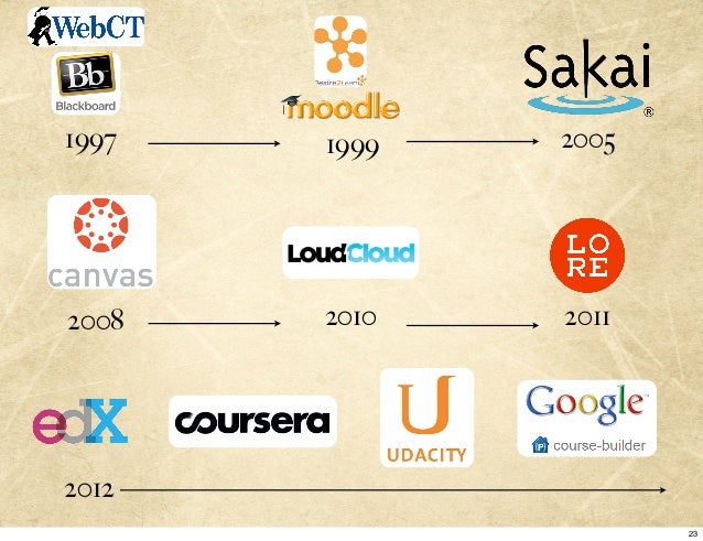 Future Of Sakai UNC 2013 And Beyond