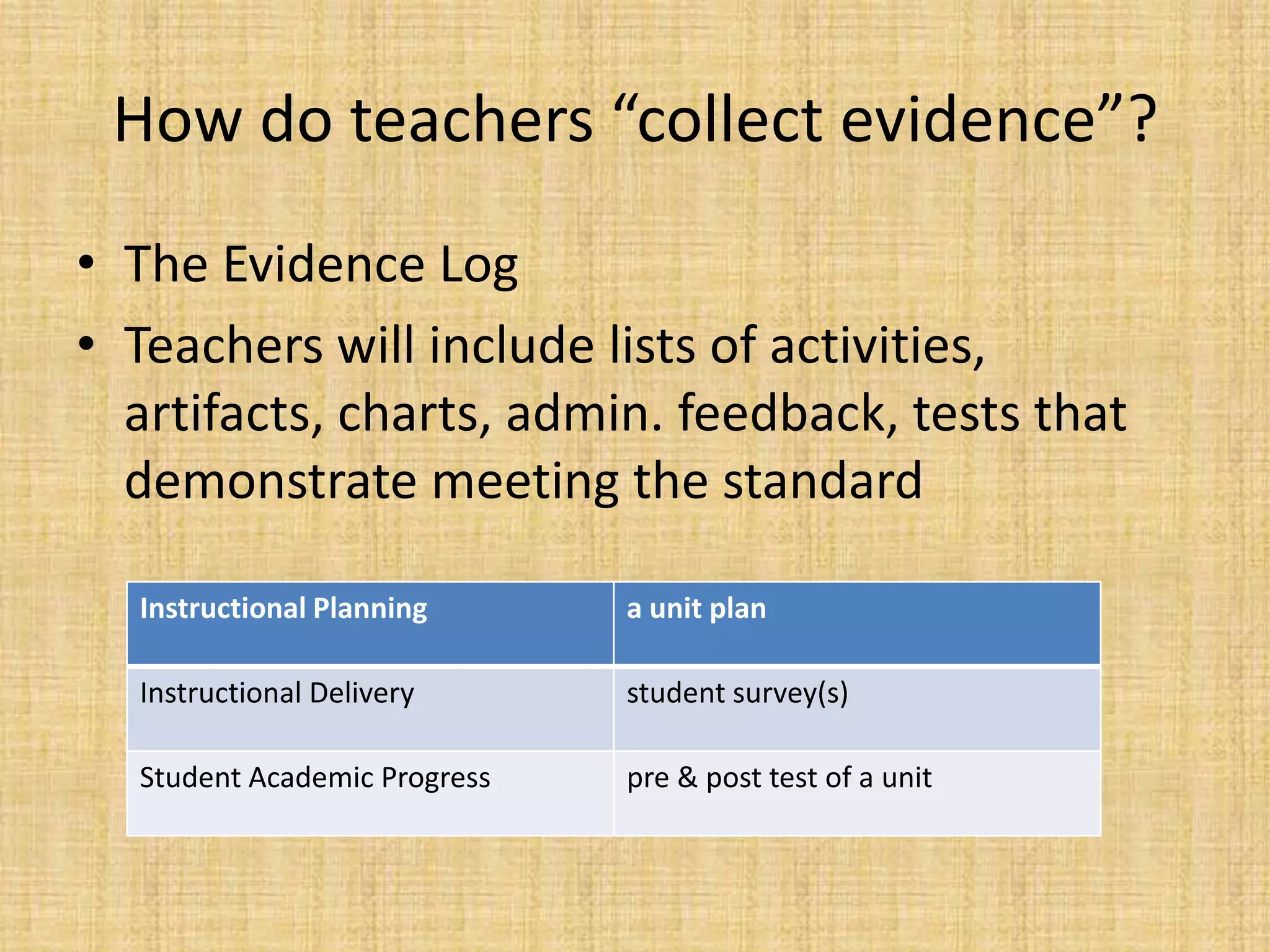 How do teachers “collect evidence”?
• The Evidence Log
• Teachers will include lists of activities,
  artifacts, charts, admin. feedback, tests that
  demonstrate meeting the standard

  Instructional Planning      a unit plan

  Instructional Delivery      student survey(s)

  Student Academic Progress   pre & post test of a unit
 