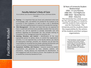 50 Years of University Student
                                                                                                            Relationships
                                                                                                       1950 – In Loco Parentis
                                 Faculty Advisor’s Duty of Care                                      1960-70’s – Civil Rights Era
                        As an advisor you assume these duties of care, and these duties              1980-2010 – Bystander Era
                                                   include:
                                                                                                           2010 – Duty Era
                    1. Training – it is important that you know and understand what kind
                                                                                                 The University has a duty to care
                       of knowledge, skills, and abilities are needed for the students to be     for the well-being of its students,
                       successful in their endeavors, as well as play a role in identifying       and the students have a duty to
                       who is the most qualified person or persons to provide this training.          care for themselves. The
                    2. Risk Management – this does not mean that you are expected to             University and the students share
Facilitator Model



                       have a crystal ball and know every possible situation that may arise;      the responsibility for the actions
                       however, you will be expected to provide reasonable care and              of the students and their campus
                       guidance regarding any foreseeable risk. This includes training on
                                                                                                            organizations.
                       completion of risk management plans for activities, etc.
                    3. Advising, Direction, and Control – identification of the most
                       appropriate person to advise, direct, or control the organization’s
                       activities. It is not expected that, as the faculty advisor, you attend          “The facilitator model adapts
                       all organization meetings, activities, etc. However, you do have the             business law to the unique
                       responsibility for knowing that the proper advising and direction and            university community and to
                                                                                                        each college uniquely” (Bickel
                       control of actives is being provided by qualified individuals.                   and Lake 1999: Rights and
                    4. Equipment, Facilities, and Finances – resource access by student                 Responsibilities of a Modern
                       organizations are governed by laws, statutes, policies, and                      University).
                       procedures. Faculty advisors are responsible for identification of
                       and engagement with all of these to ensure that students can meet
                       or exceed the University Standard of Care.
 