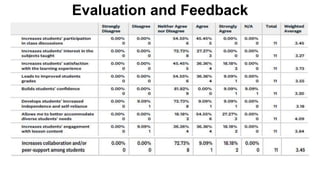 Evaluation and Feedback
 