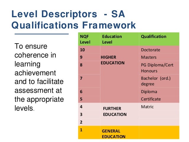 matric points calculate to how april Faculty assessment presentation 2014 matric points calculate to how april Faculty assessment presentation 2014