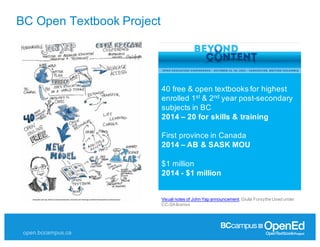 open.bccampus.ca
BC  Open  Textbook  Project
40  free  &  open  textbooks  for  highest  
enrolled  1st &  2nd year  post-­secondary  
subjects  in  BC
2014  – 20  for  skills  &  training
First  province  in  Canada
2014  – AB  &  SASK  MOU
$1  million
2014  -­ $1  million
Visual  notes  of  John  Yap  announcement,  Giulia  Forsythe  Used  under  
CC-­SA  license
 
