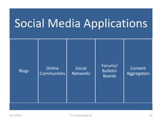 Social Media Applications
Blogs
Online
Communities
Social
Networks
Forums/
Bulletin
Boards
Content
Aggregators
4/17/2013 E...