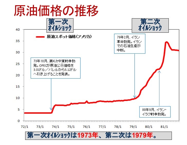 ワイヤレス パワーポイントを用いた対話型講義