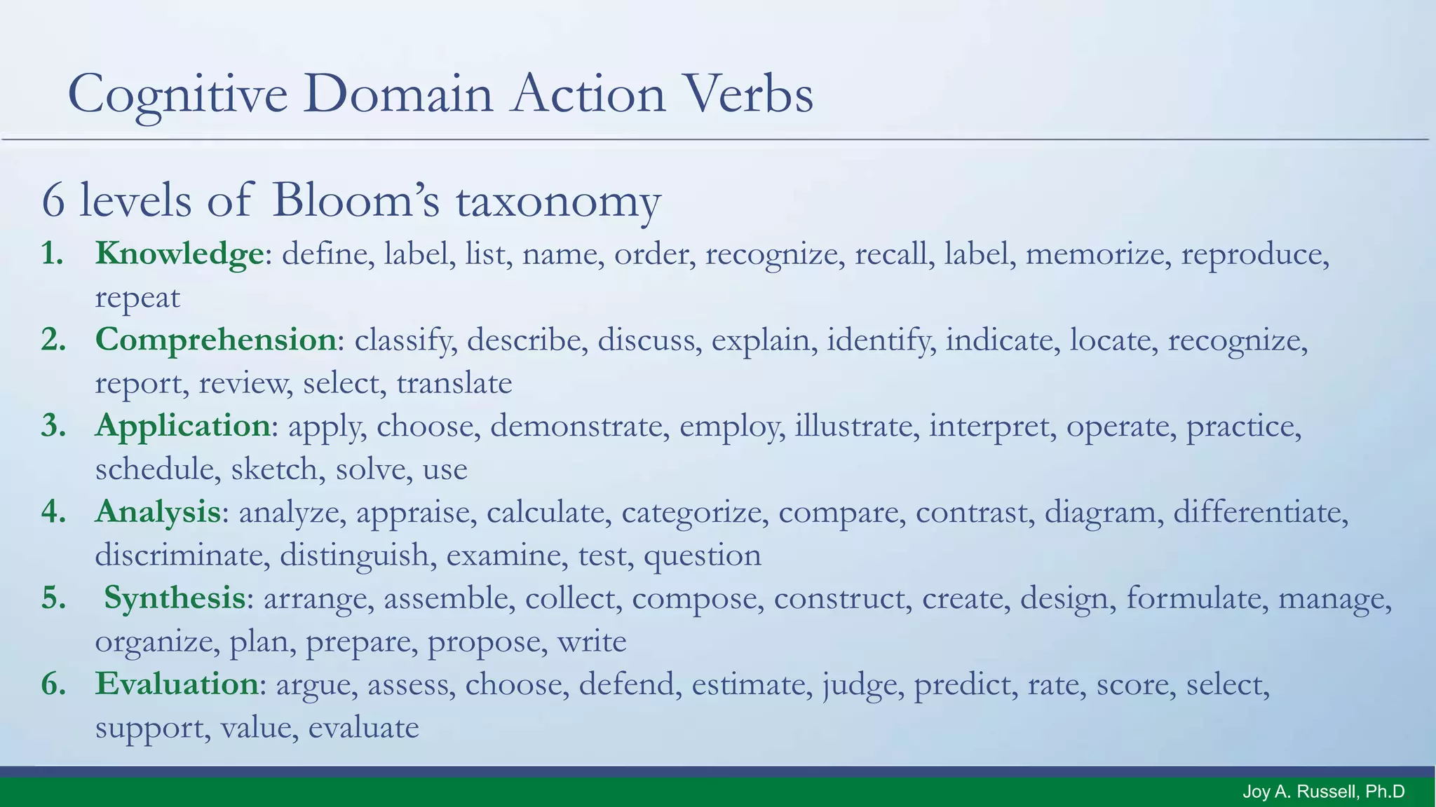 Cognitive Domain Action Verbs
6 levels of Bloom’s taxonomy
1. Knowledge: define, label, list, name, order, recognize, recall, label, memorize, reproduce,
repeat
2. Comprehension: classify, describe, discuss, explain, identify, indicate, locate, recognize,
report, review, select, translate
3. Application: apply, choose, demonstrate, employ, illustrate, interpret, operate, practice,
schedule, sketch, solve, use
4. Analysis: analyze, appraise, calculate, categorize, compare, contrast, diagram, differentiate,
discriminate, distinguish, examine, test, question
5. Synthesis: arrange, assemble, collect, compose, construct, create, design, formulate, manage,
organize, plan, prepare, propose, write
6. Evaluation: argue, assess, choose, defend, estimate, judge, predict, rate, score, select,
support, value, evaluate
Joy A. Russell, Ph.D.
 