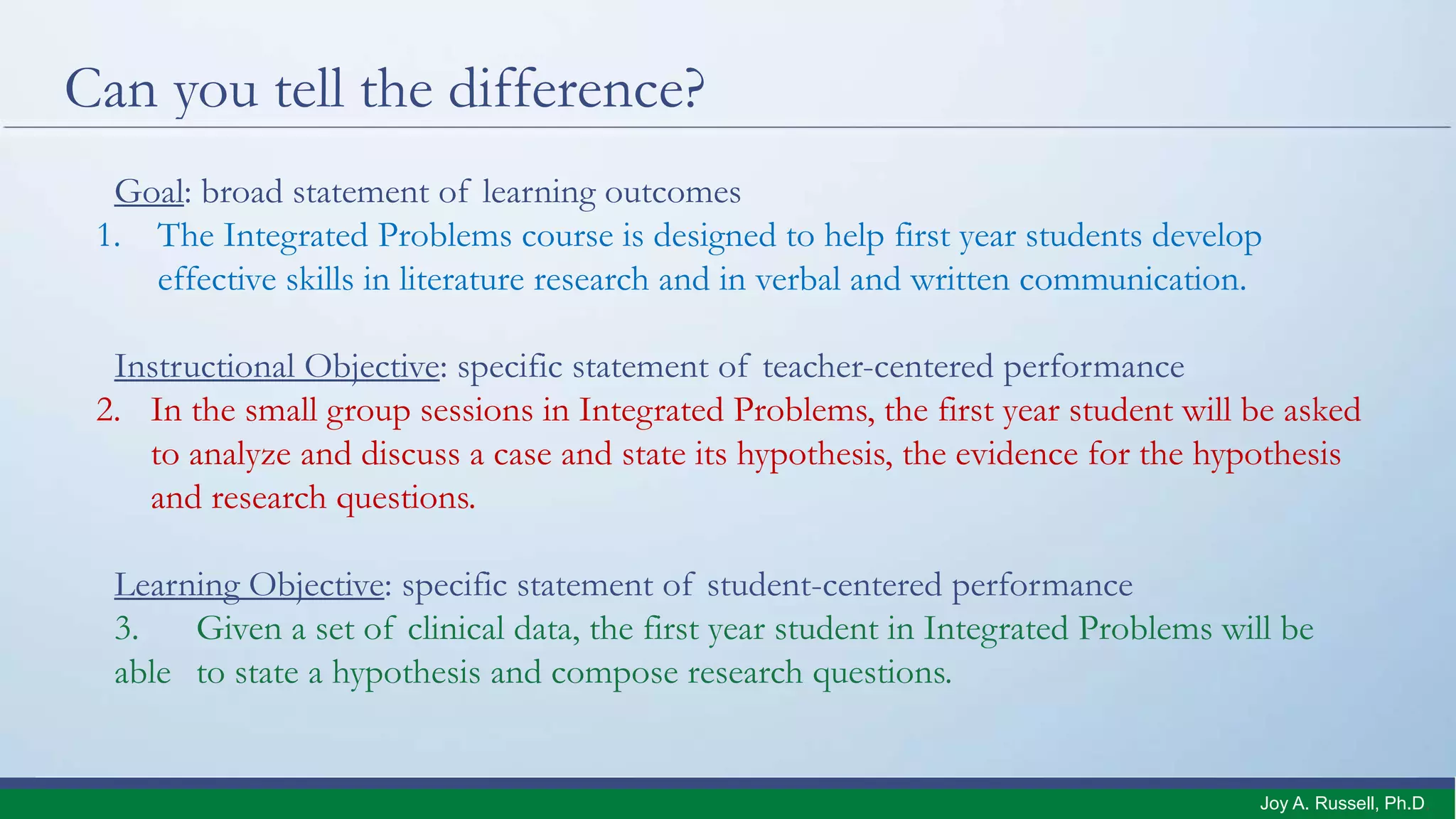 Can you tell the difference?
Goal: broad statement of learning outcomes
1. The Integrated Problems course is designed to help first year students develop
effective skills in literature research and in verbal and written communication.
Instructional Objective: specific statement of teacher-centered performance
2. In the small group sessions in Integrated Problems, the first year student will be asked
to analyze and discuss a case and state its hypothesis, the evidence for the hypothesis
and research questions.
Learning Objective: specific statement of student-centered performance
3. Given a set of clinical data, the first year student in Integrated Problems will be
able to state a hypothesis and compose research questions.
Joy A. Russell, Ph.D.
 
