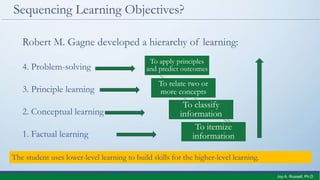 Sequencing Learning Objectives?
Robert M. Gagne developed a hierarchy of learning:
4. Problem-solving
3. Principle learning
2. Conceptual learning
1. Factual learning
To itemize
information
To apply principles
and predict outcomes
To relate two or
more concepts
To classify
information
The student uses lower-level learning to build skills for the higher-level learning.
Joy A. Russell, Ph.D.
 
