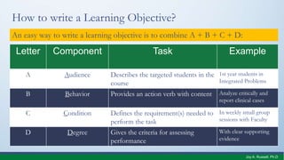 Writing Learning Objectives:Beginning With The End In Mind - Faculty ...