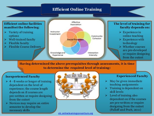 Introduction To Faculty Development Models – DTDOOI