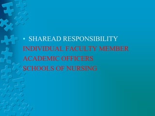 Faculty development programs in nursing | PPTX
