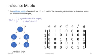 Graph Theory | PPTX