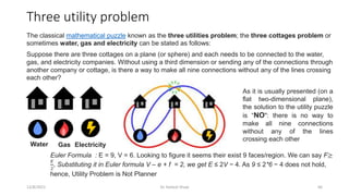 Three Utility Problem Solved Graph Theory | PPTX