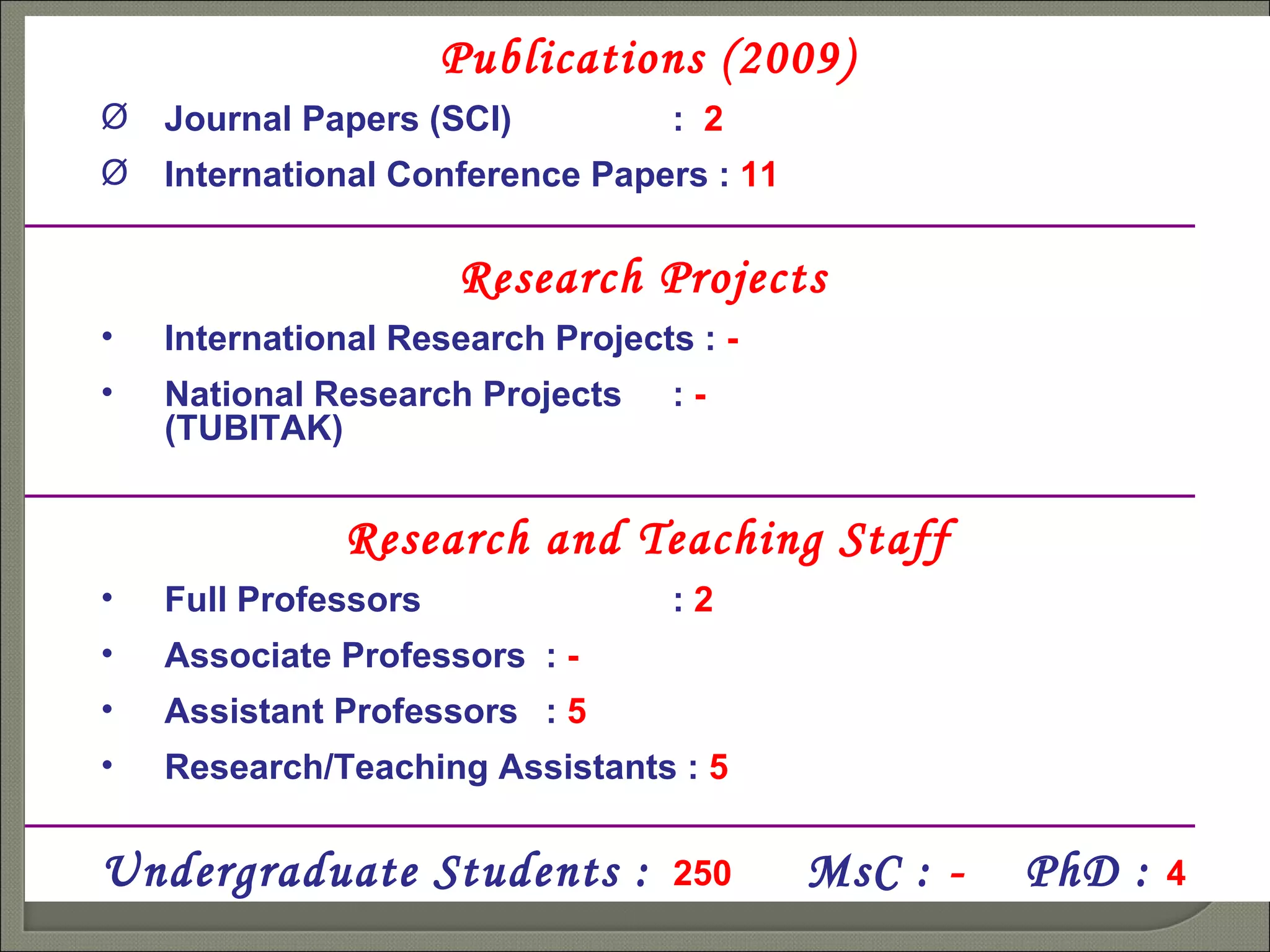 Publications (2009) Journal Papers (SCI) :  2 International Conference Papers :  11 Research Projects   International Research Projects :  - National Research Projects :  -   (TUBITAK) Research   and   Teaching   Staff Full Professors :  2 Associate Professors :  - Assistant Professors :  5 Research/Teaching Assistants :  5 Undergraduate Students :   250   MsC :   -  PhD :  4 