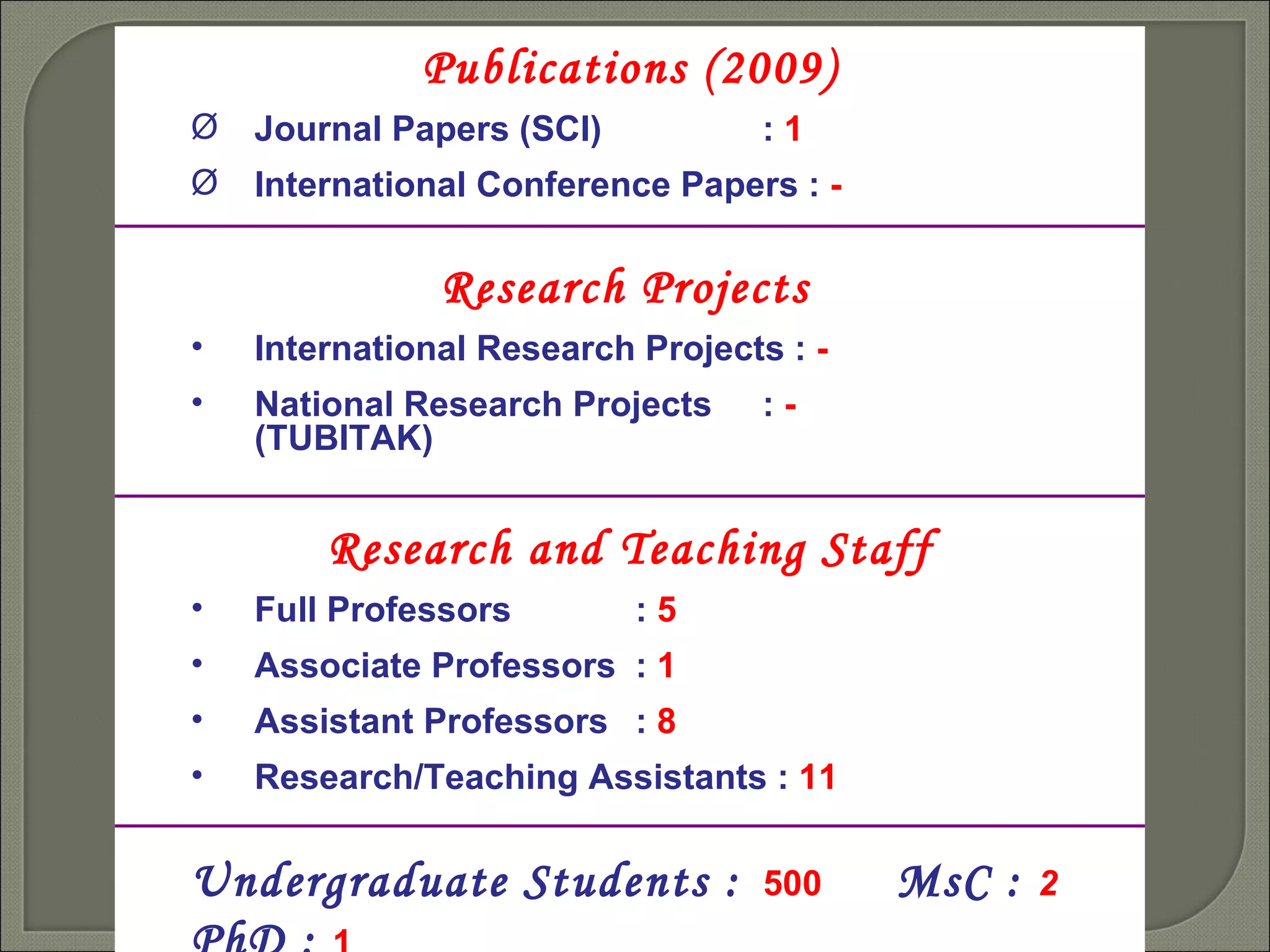 Publications (2009) Journal Papers (SCI) :  1 International Conference Papers :  - Research Projects   International Research Projects :  - National Research Projects :  -   (TUBITAK) Research and Teaching Staff Full Professors :  5 Associate Professors :  1 Assistant Professors :  8 Research/Teaching Assistants :  11 Undergraduate Students :   500   MsC  :  2   PhD :  1 