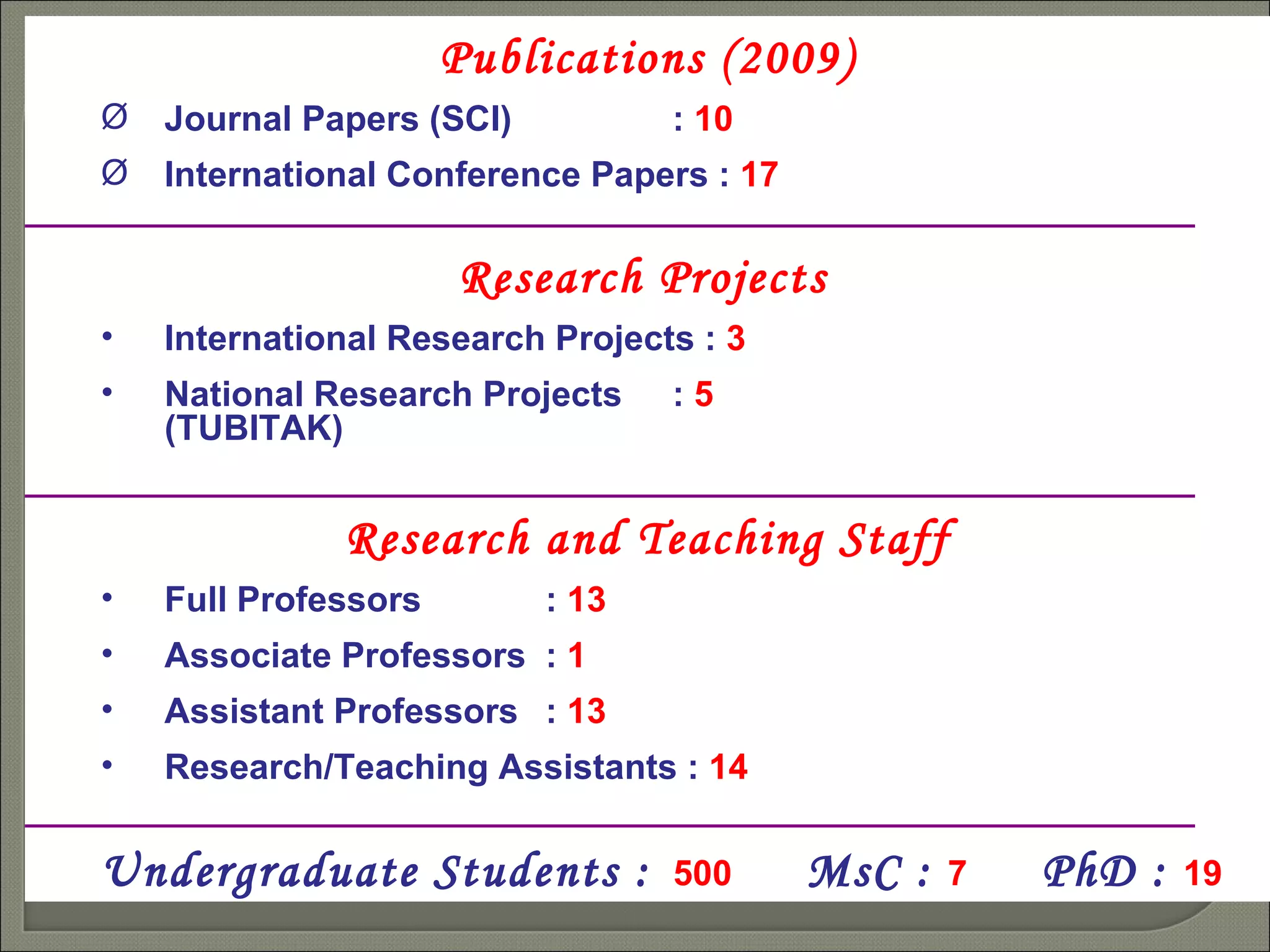 Publications (2009) Journal Papers (SCI) :  10 International Conference Papers :  17 Research Projects   International Research Projects :  3 National Research Projects :  5   (TUBITAK) Research and Teaching Staff Full Professors :  13 Associate Professors :  1 Assistant Professors :  13 Research/Teaching Assistants :  14 Undergraduate Students :   500   MsC  :  7   PhD :  19 