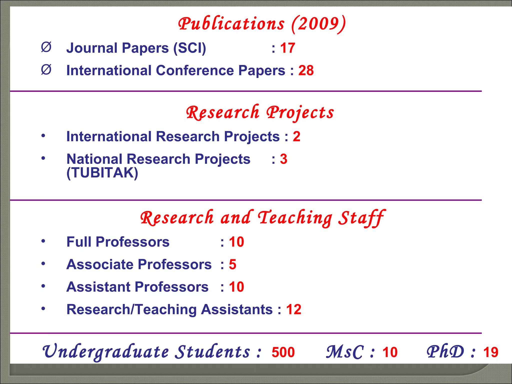 Publications (2009) Journal Papers (SCI) :  17 International Conference Papers :  28 Research Projects   International Research Projects :  2 National Research Projects :  3   (TUBITAK) Research and Teaching Staff Full Professors :  10 Associate Professors :  5 Assistant Professors :  10 Research/Teaching Assistants :  12 Undergraduate Students :   500   MsC  :  10  PhD :  19 