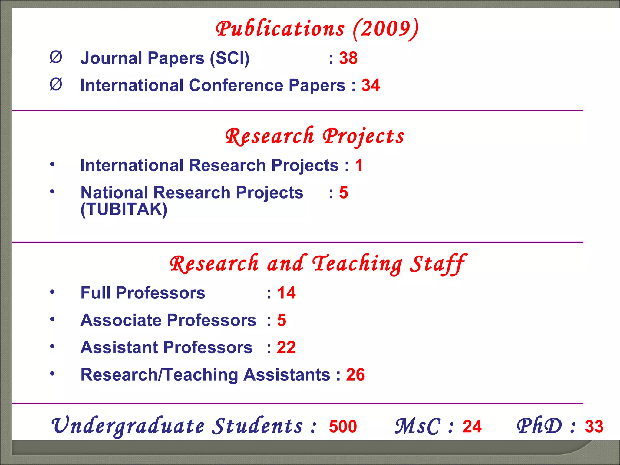 Publications (2009) Journal Papers (SCI) :  38 International Conference Papers :  34 Research Projects   International Research Projects :  1 National Research Projects :  5   (TUBITAK) Research and Teaching Staff Full Professors :  14 Associate Professors :  5 Assistant Professors :  22 Research/Teaching Assistants :  26 Undergraduate Students :   500   MsC  :  24  PhD :  33 